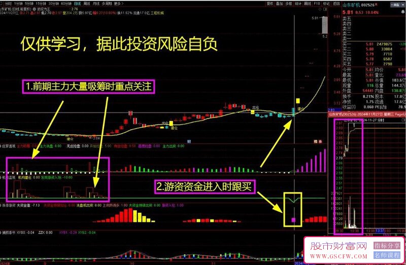 【低风险跟庄实战系列】马上涨停？两指标透视游资敢死资金入场秒拉！主副图指标_展示图_01