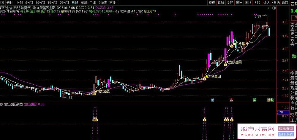 通达信龙妖基因主副图+选股,捉妖主升浪,龙妖突破信号一目了然！_展示图_02