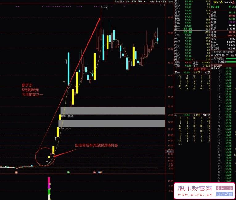 通达信【黑马双龙启动】比肩股神，双龙腾飞只抓黑马龙头！副图+选股_展示图_01