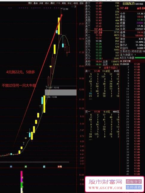 通达信【黑马双龙启动】比肩股神，双龙腾飞只抓黑马龙头！副图+选股_展示图_03