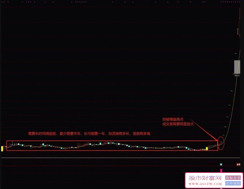 通达信【黑马双龙启动】比肩股神，双龙腾飞只抓黑马龙头！副图+选股_展示图_05