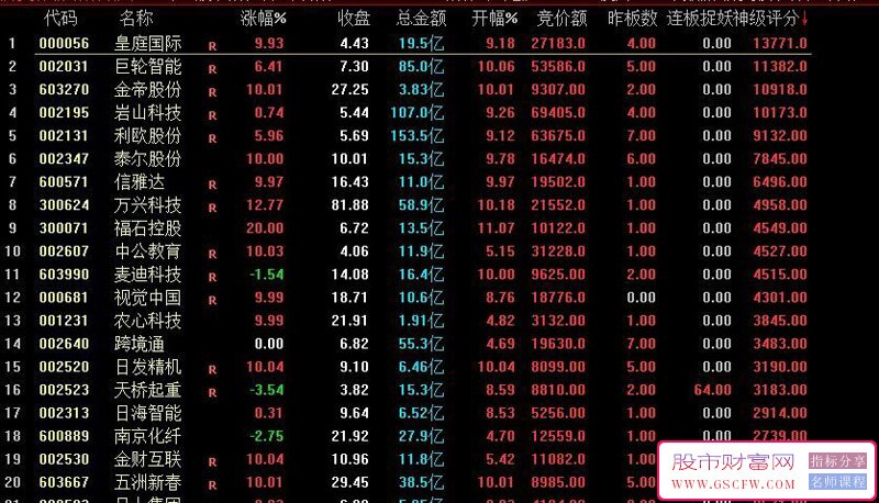 通达信【九尾狐竞价一进二】竞价排序,较高封板率,竞价擒龙模式,不可历史回测,主副图选股_展示图_06