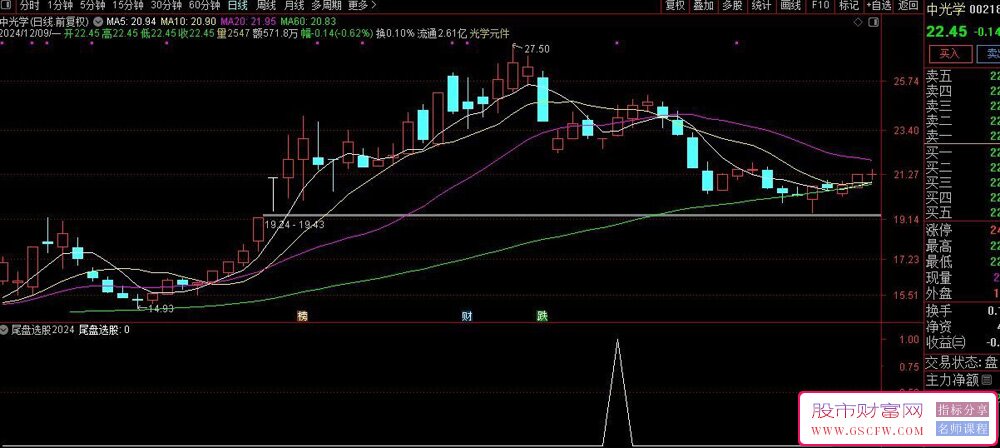 通达信尾盘选股2024,某音比较火的尾盘选股指标_展示图_01