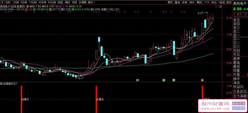 通达信【起爆猎妖王】副图选股,适合抓妖龙结合题材热点发酵达到事半功倍_展示图_04