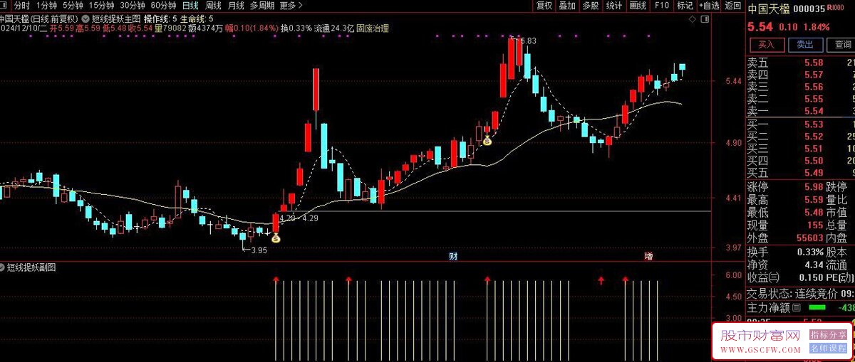通达信【短线捉妖】主副图+选股指标,筛选可能具有短线妖股特征的个股_展示图_03