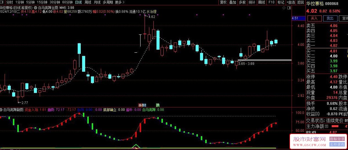 通达信实盘成功率96%的趋势股抄底逃顶指标,主副图+选股_展示图_03