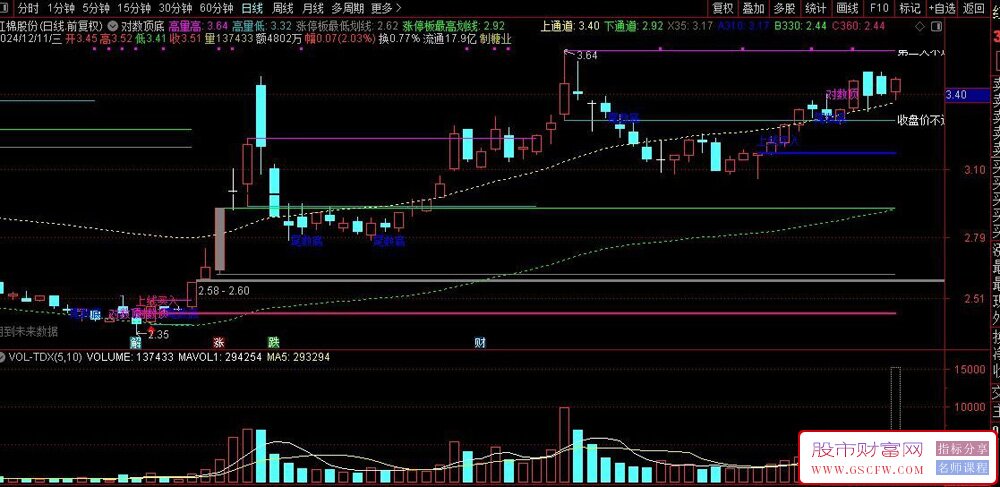 通达信对数顶底主图指标,出现对数顶要减仓,突破对数顶要加仓_展示图_02
