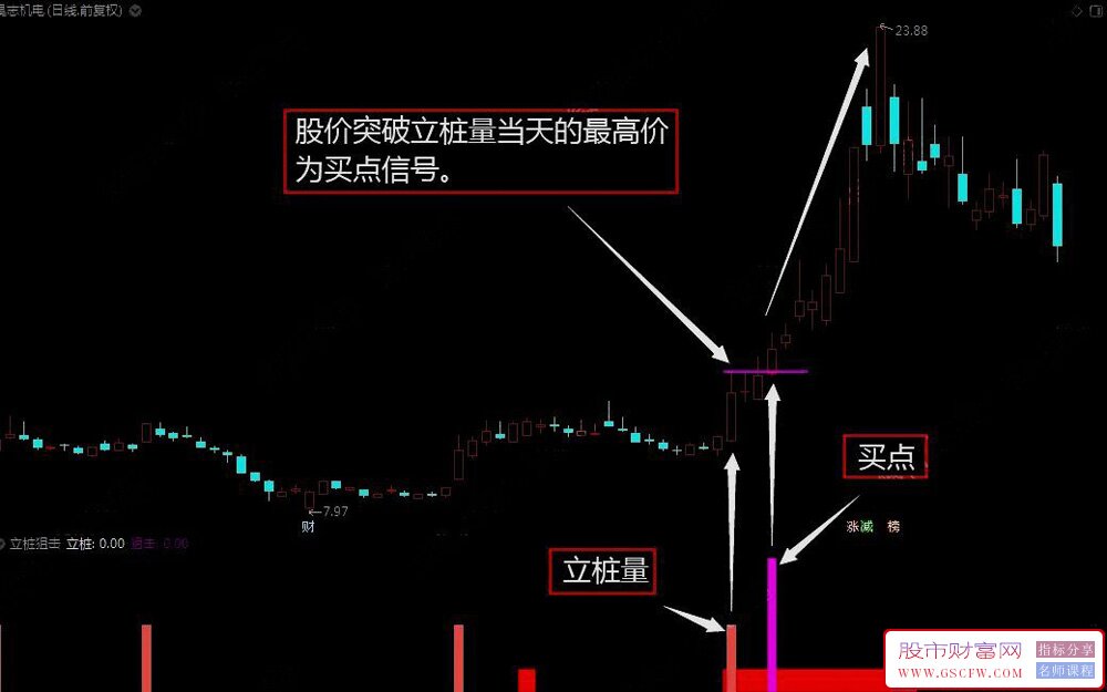 通达信立桩狙击副图+选股——十倍牛股随便找_展示图_01