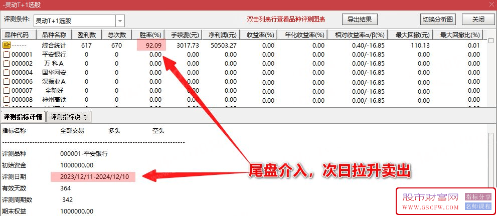 通达信【灵动T+1】套装指标,短线操盘手，信号适中，高成功率！手机电脑通用_展示图_01