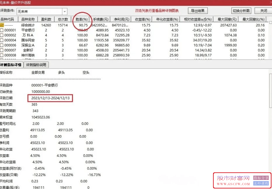 精品通达信【量价齐升】追大牛,胜率超90%,主副图+选股_展示图_01