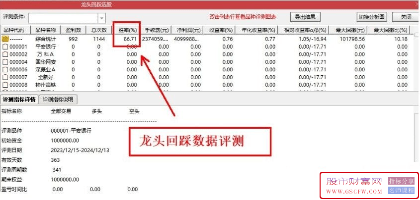 通达信【龙头回踩反包】回踩和反包信号,龙妖回头,调整后反包拉升,副图+选股无未来_展示图_02