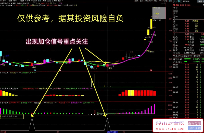 【低风险跟庄实战系列之No.15】神龙战法主图，龙头加仓超简单！机构监视,涨停游资,庄家透视,加仓选股_展示图_03