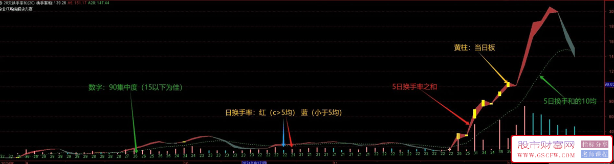【换手和筹码集中度】股价涨跌动力的永远是换手,资金意愿统一形成合力的筹码集中度,更新！_展示图_04