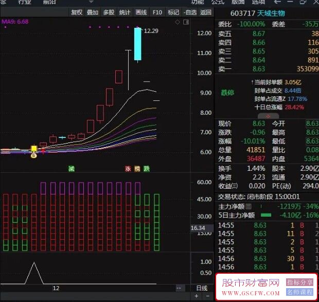 通达信【九层妖塔】主副图+选股,结合了多种技术分析元素的复合指标_展示图_02