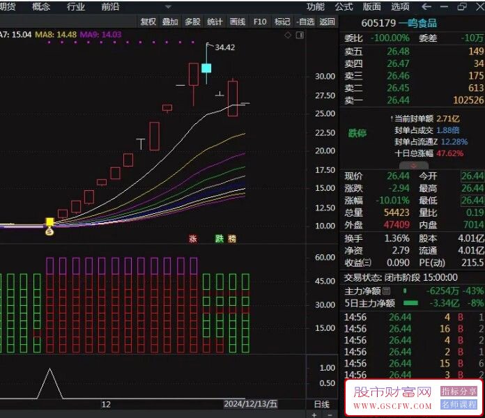 通达信【九层妖塔】主副图+选股,结合了多种技术分析元素的复合指标_展示图_03