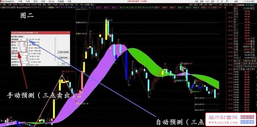 通达信【全能主图】制胜法宝,自动预测+精准操作抄底逃顶_展示图_02