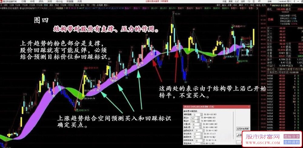 通达信【全能主图】制胜法宝,自动预测+精准操作抄底逃顶_展示图_04
