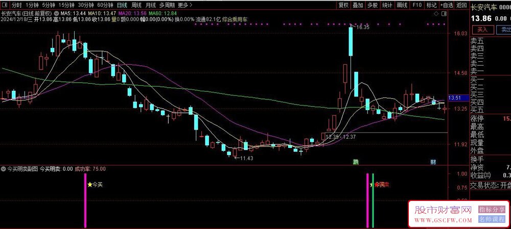 通达信【今买明卖】副图+选股,专为短线交易设计的技术指标_展示图_03