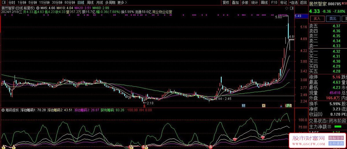 通达信【筹码捉妖】副图+选股指标,每次波段都能精准捕捉_展示图_06
