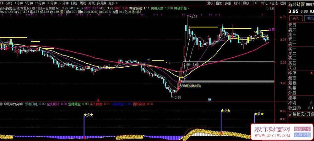 通达信均线K线平台突破战法,擒龙主升浪,均线突破捉龙头信号准_展示图_04