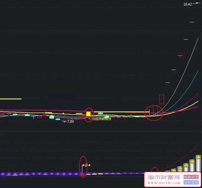 通达信均线K线平台突破战法,擒龙主升浪,均线突破捉龙头信号准_展示图_02