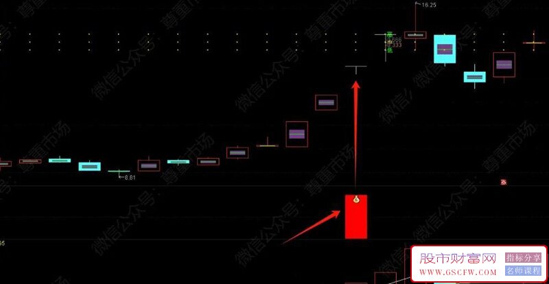 通达信【量学三维空间】主副图+选股指标,融入量学分析的核心思想_展示图_03
