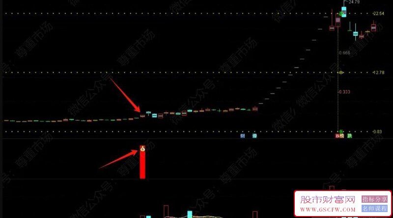 通达信【量学三维空间】主副图+选股指标,融入量学分析的核心思想_展示图_02