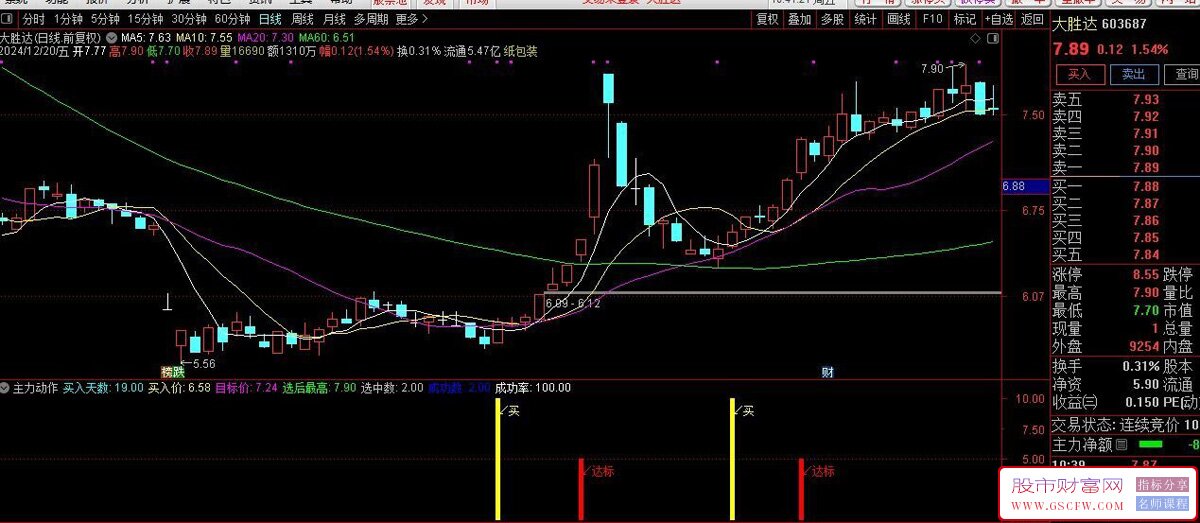 通达信【主力动作】有买入信号另自带信号成功提示,副图+选股_展示图_03
