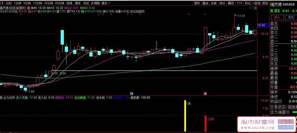 通达信【主力动作】有买入信号另自带信号成功提示,副图+选股_展示图_02