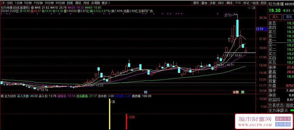 通达信【主力动作】有买入信号另自带信号成功提示,副图+选股_展示图_04