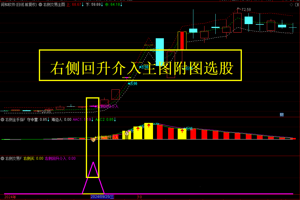 通达信【右侧回升介入套装】主图附图选股/主升浪思路包括追涨和低吸双信号/手机电脑通用无未来函数_展示图_05