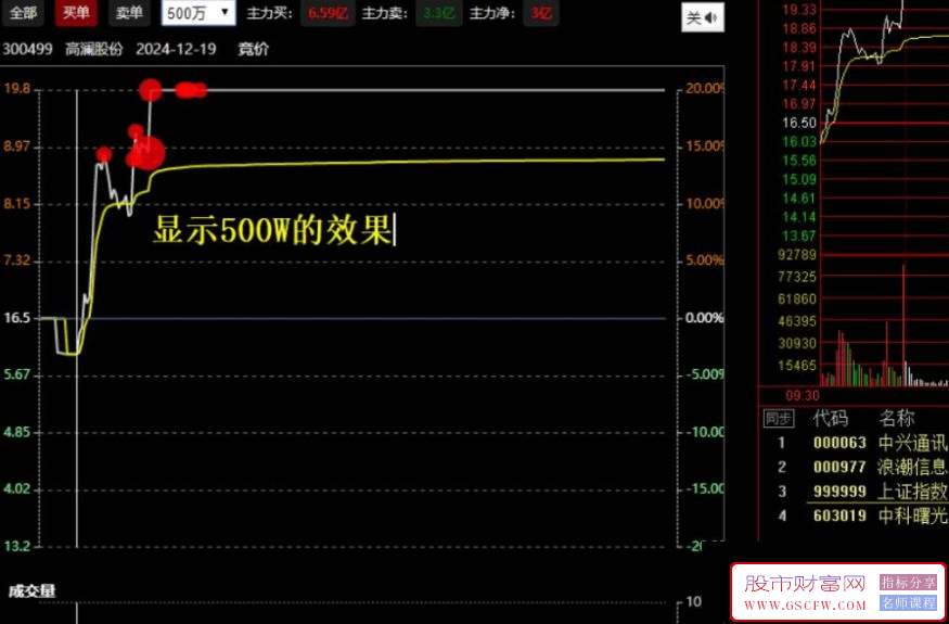 通达信【大单资金分时】看盘面版，主力高效打板！大红圈分时大单插件,非指标公式,版面分时盯盘专用_展示图_06