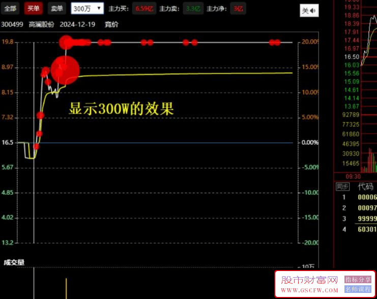 通达信【大单资金分时】看盘面版，主力高效打板！大红圈分时大单插件,非指标公式,版面分时盯盘专用_展示图_05