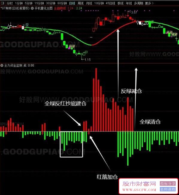 通达信主力资金监测副图指标,附图文说明_展示图_01
