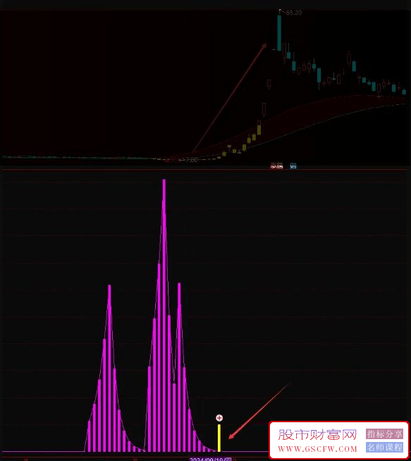 通达信【吸筹拉升】副图+选股,识别个股底部吸筹阶段、拉升信号，稳准狠！源码_展示图_05