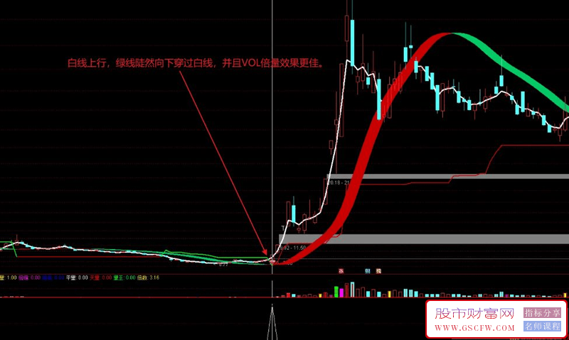 通达信【DIEA波段王】主副图+选股,探索低位建仓起始点_展示图_02