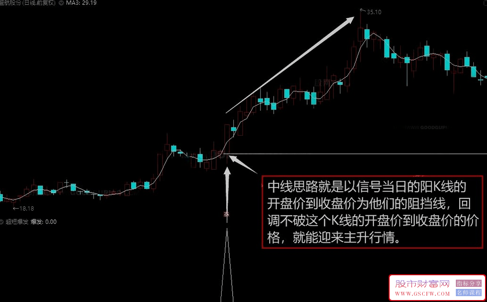 通达信【超短爆发】副图+选股,重在短线的题材和龙头的结合_展示图_02
