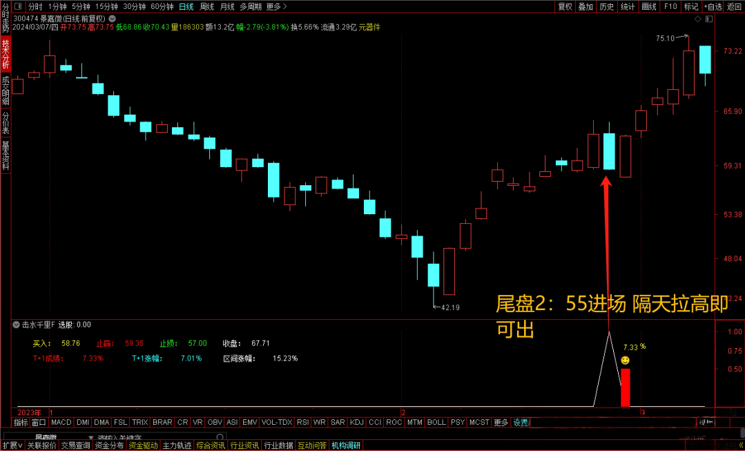 通达信击水千里,附图选股指标适用于尾盘思路统计近一年胜率85%手机电脑通达信通用无未来函数_展示图_04