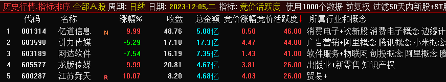 通达信竞价活跃度排序指标，竞价使用涨停天天有，吃面也不怕，仅限当天回测不可历史回测_展示图_02