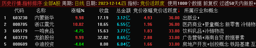 通达信竞价活跃度排序指标，竞价使用涨停天天有，吃面也不怕，仅限当天回测不可历史回测_展示图_09