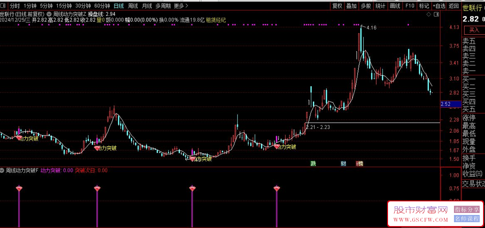 通达信【周线动力突破】主副图+选股指标,捕捉个股在日线级别上突破周线高点_展示图_06