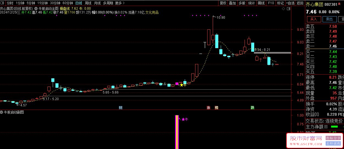 通达信【牛股启动】主副图+选股指标,筛选出具备上涨潜力的个股_展示图_02