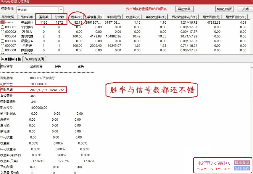 通达信【捉妖大师】副图+选股,买在妖股起涨时！指标源码_展示图_01