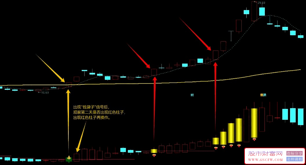 通达信【出手必赢-多维趋势强化】副图+选股指标,适用各种市场交易策略_展示图_03