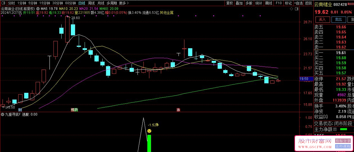 通达信【九重寻底】主副图+选股,二浪寻底思路,尾盘T+1策略,指标源码,无未来_展示图_12 ...