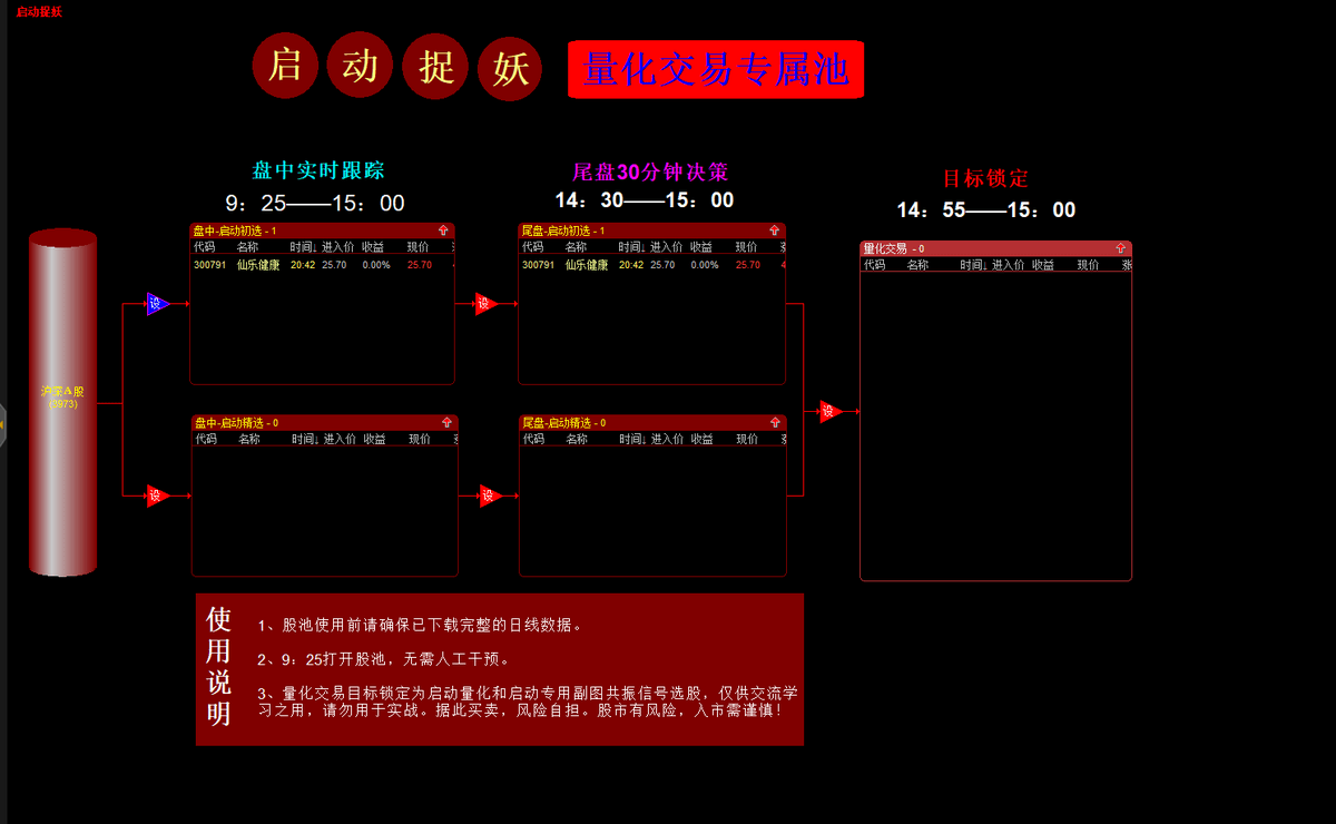 通达信启动捉妖,短线,强势妖股器主图附图选股优化信号,,牛熊市专属成功捕捉好上好手机电脑通达信通用_展示图_14