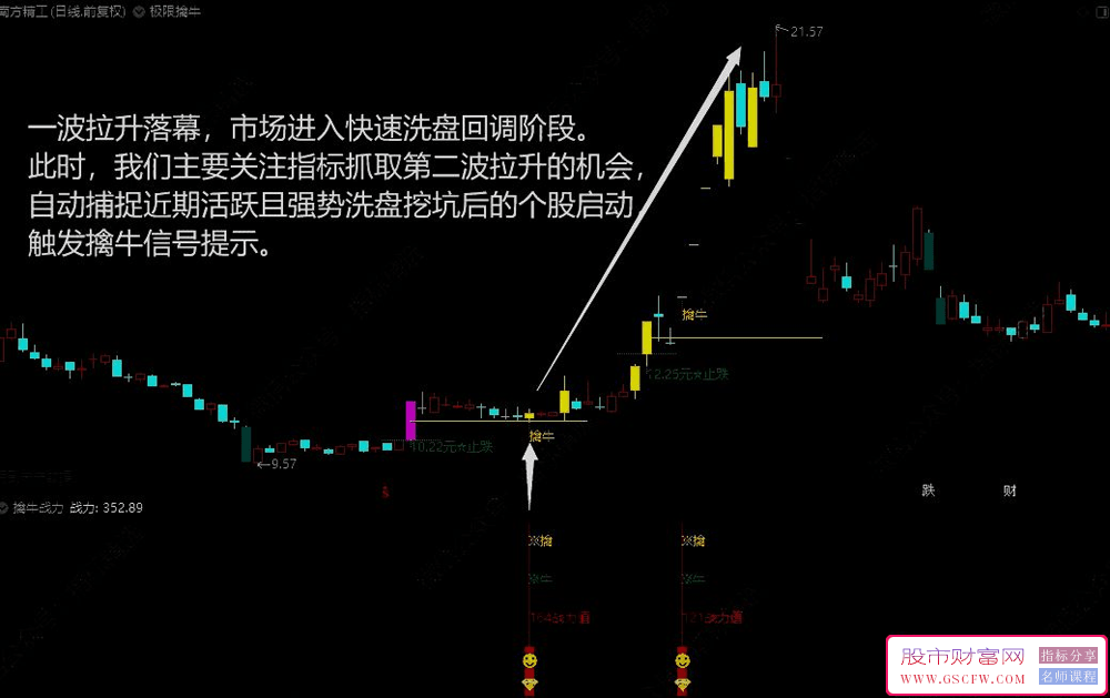 通达信【极限擒牛】主副图+股,捕捉第二波上涨机会的关键_展示图_01