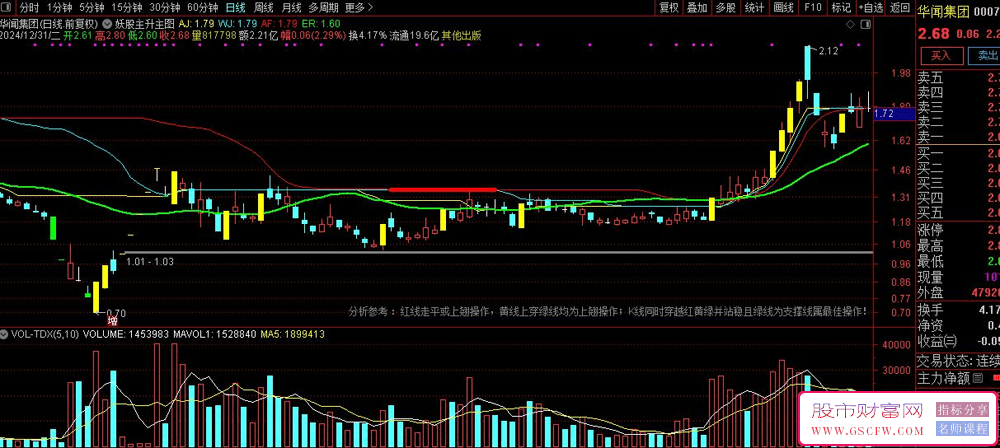 通达信妖股主升主图指标,按照提示操作,结合自己的功底_展示图_01