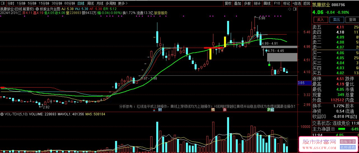 通达信妖股主升主图指标,按照提示操作,结合自己的功底_展示图_03