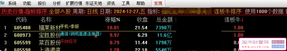 通达信【连板牛竞价】早盘竞价排序指标,选择排名第一名_展示图_03